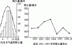 哈尔滨、济南、延安的年降水量，速度速度，谢谢？延安每年降水量是多少