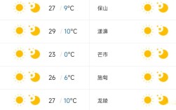 腾冲最近天气穿什么衣服？腾冲2月份气温多少度