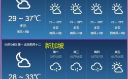 泰国7月8月有多少度？目前现在泰国的气温有多少度