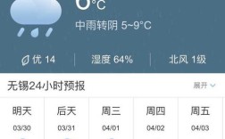 无锡常年气温？江苏无锡的温度是多少