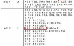 蕲春话属于赣方言吗？蕲春县有多少年历史