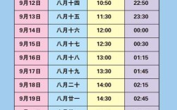 钱塘江涨潮时间？钱塘江大潮是多少月