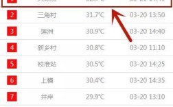 珠海夏天蚊子多吗？珠海夏季气温多少度