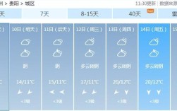 贵阳观山湖海拔？贵州赫章今天的温度是多少