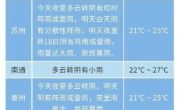 苏州四月份穿什么衣服？江苏淮安四月份多少度