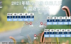 福建福州冬天最低温度多少度？福州冬天气温一般多少度