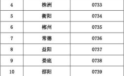 湖南地区区号？中国湖南益阳的电话号码区号是多少