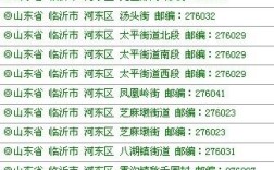 山东省临沂市区号？山东临沂市区号多少