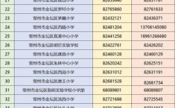 05198是哪里的区号？金坛手机区号是多少钱