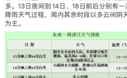 四川气温多少适合穿什么衣服？成都明天气温多少度啊