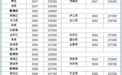 安徽省的代号是多少啊？安徽电话区号是多少