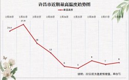 许昌气候潮湿吗？许昌历史最低气温是多少
