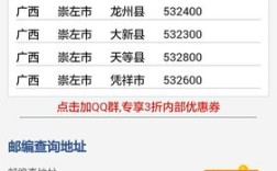 求崇左市及所管辖区县的邮政编码？广西崇左固定电话区号是多少