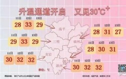 福建和广东冬天气温哪里高？4月厦门福州的气温多少度