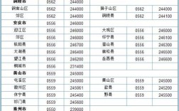 大连的区号是多少？大连的长途区号是多少