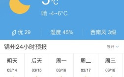 锦州的气候怎么样？辽宁锦州多少度