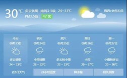 信阳未来45天天气预报？河南省固始县今天的温度最低是多少