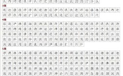 三点水带木的字有哪些？2018年1月滦南县天气冷多少度