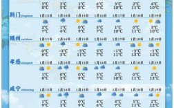 湖北下周有中到大雪的天气吗？清明湖北一般多少度