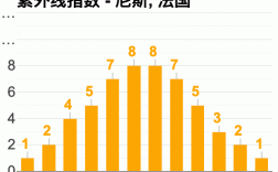 12月的法国是什么季节？3月中旬法国温度多少