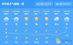 哈尔滨今晚有霜吗？今天哈尔滨的最高气温是多少度