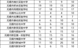 江苏无锡二类高中排名？官林至张渚多少公里