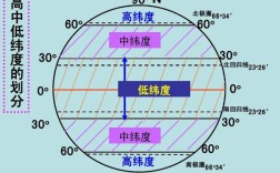 低纬度高海拔的城市？低纬度地区多少度