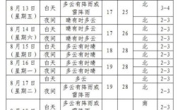 辽宁阳历四月份温度多少？沈阳的5月份温度在多少