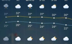 常州今天多少度啊？常州明天气压是多少钱