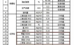 地暖进水温度的标准国家规定是多少？2015供暖温度标准是多少