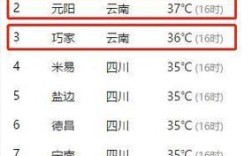 云南巧家为什么那么热？巧家气温今天多少度