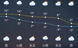 徐州一个月天气预报？徐州十月份天气多少度