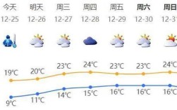 深圳冬季平均温度是多少？深圳的平均气温多少