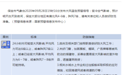 保定下大雨是怎么回事？保定9号大风多少级