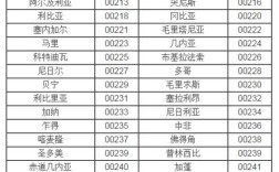 江西南昌高新区邮编是多少？南昌高新区区号是多少
