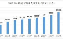 外地人来南京最新规定？南京3月份一般多少度