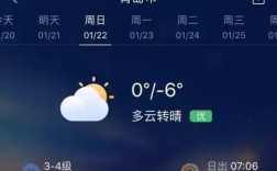 青岛在天气预报中属哪个地区？青岛的天气预报是多少