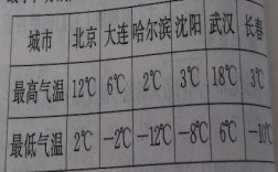 大连最冷的气温是零下多少呀？大连最冷是零下多少度