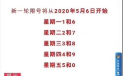 限号最新通知河北保定到几点？后天保定限号是多少号