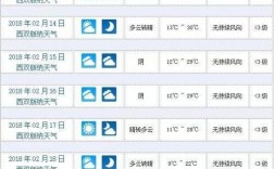 西双版纳1月气温表一览？景洪1月份气温是多少