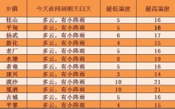 2020年1月31是什么季节？2020年1月31日温度多少