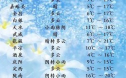 2020年酒泉冬季最低温度多少？酒泉温度今天多少度