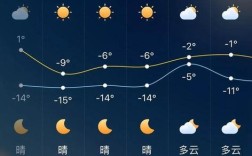 鲅鱼圈4月份冷吗？鲅鱼圈现在的温度是多少