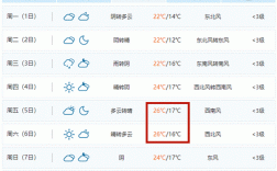 昆山天气适合穿什么衣服？昆山一年多少天下雨