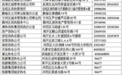 天津市河东区供暖是哪个供暖公司？天津多少号供暖2015年