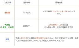 天津方特吃什么最实惠？鑫岛游乐城门票多少钱一张