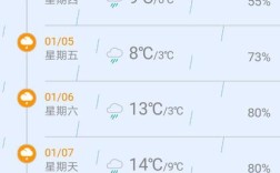 桂林的冬天冷吗最低温度能达到多少啊？桂林冬天天气最低多少公里