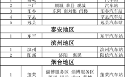 山东带临字的地名？临邑到淄博高速公路收费多少钱一公里