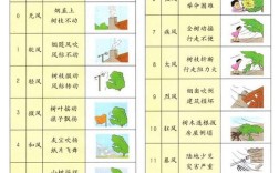 人体最适合的自然风速究竟应该是多少？人体舒适的风速多少