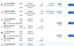 海南到温州飞机要多久？海口到温卅高速多少公里